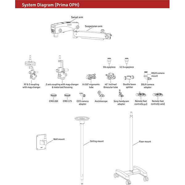 Prima OPH Ophthalmic Surgical Microscope – Akriti